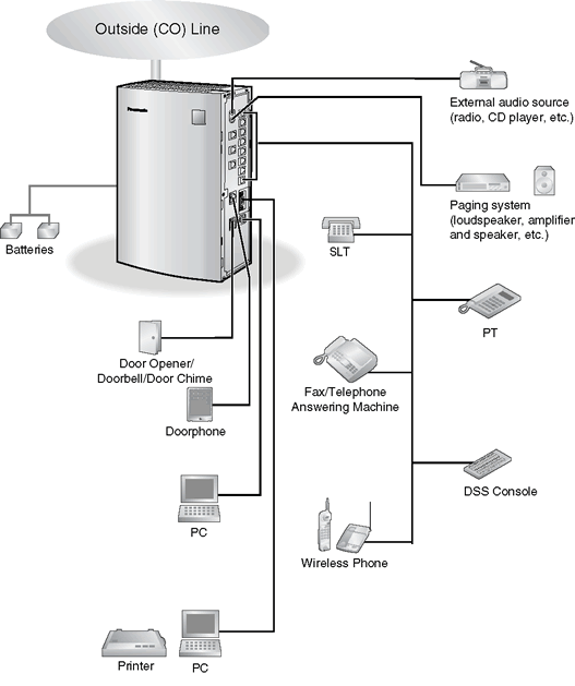 KX-TEA308 - System